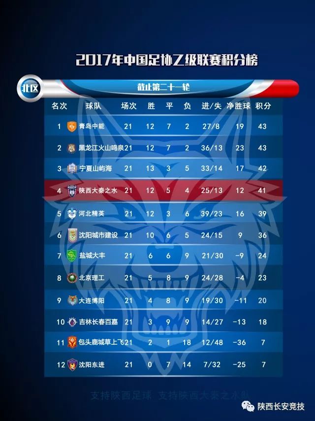  职业联赛半程收官，积分排名悬念持续升温  